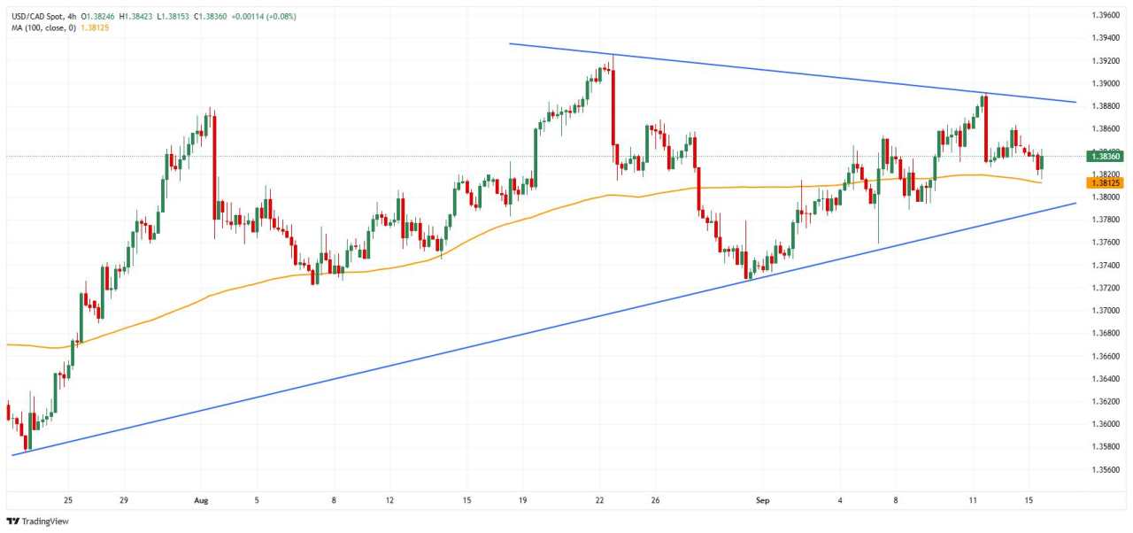 Canada FX Today: The Canadian Dollar awaits decisive CPI data