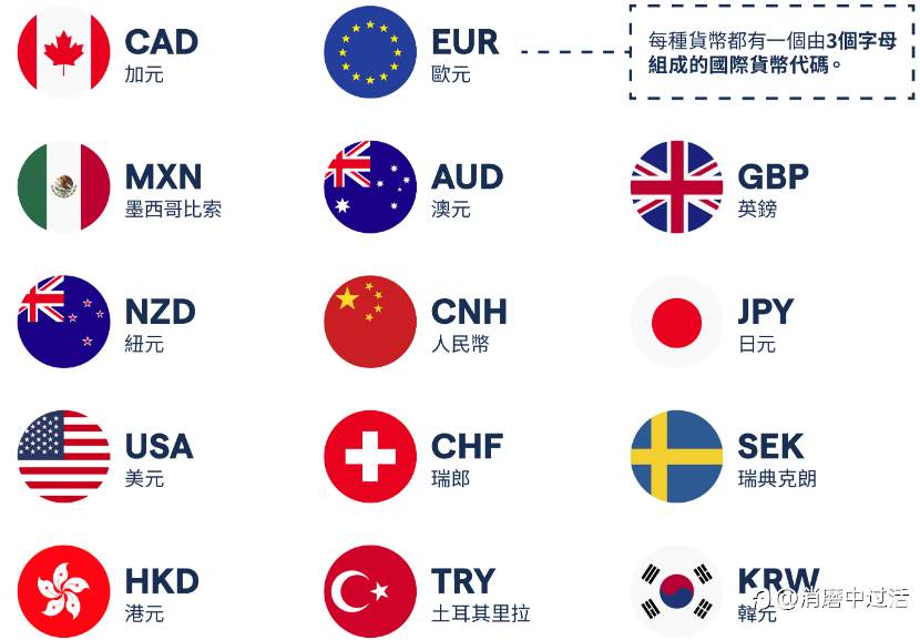 外汇入门知识汇总