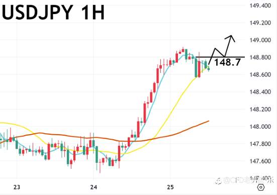 09/25 午盘策略：黄金/美日 新屋销售意外大增 美元震荡走强 金价承压下跌
