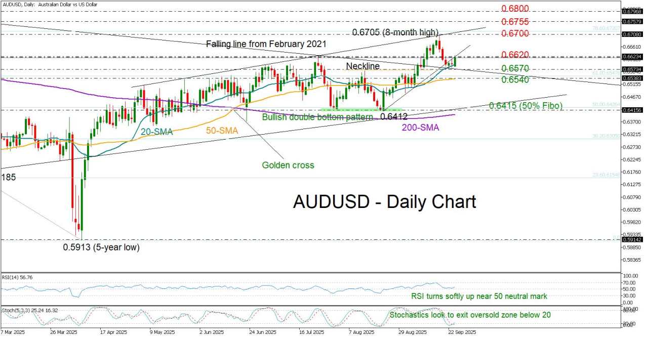 AUD/USD jumps on stronger CPI data
