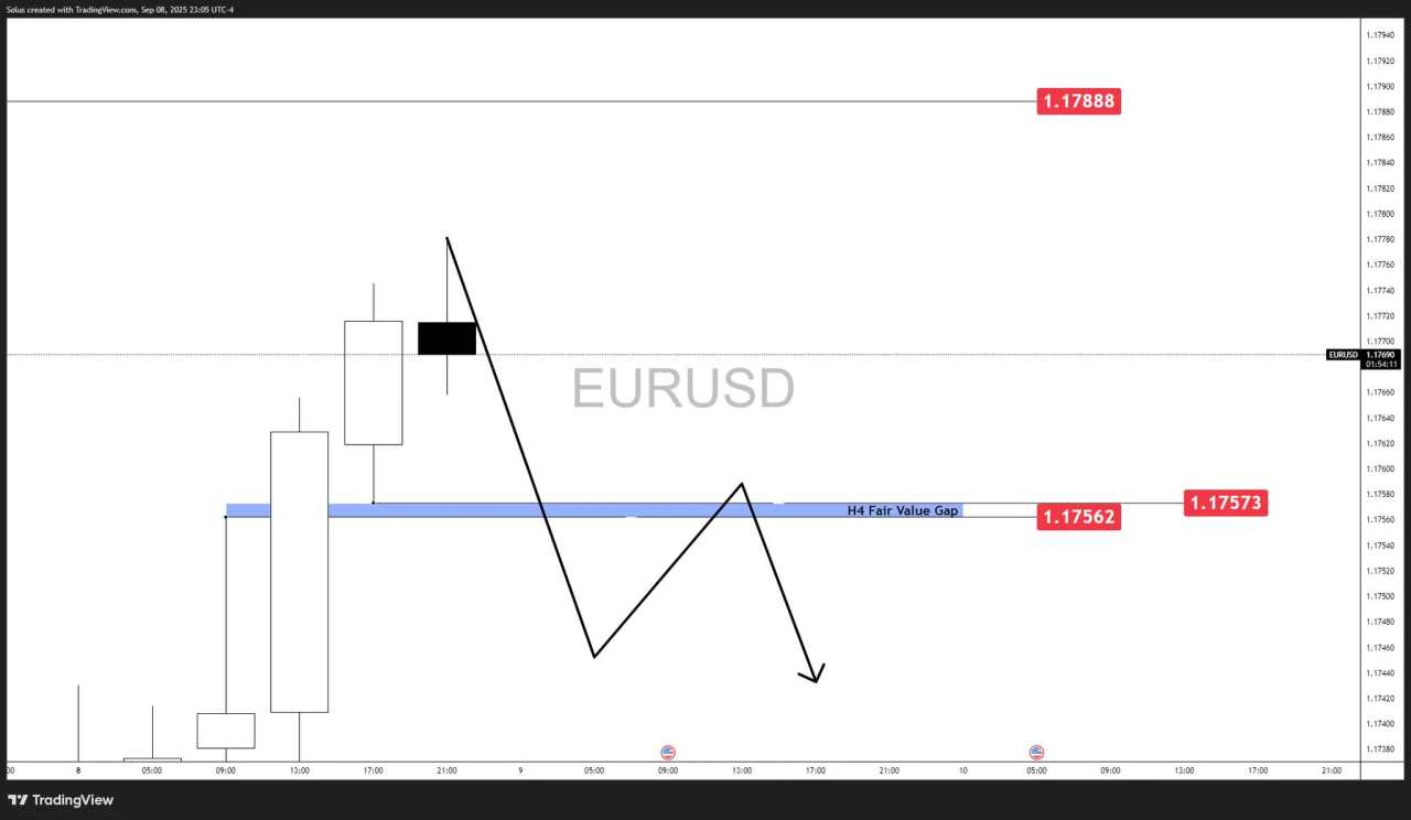 EUR/USD Forecast: ECB pause meets Fed cut odds ahead of CPI