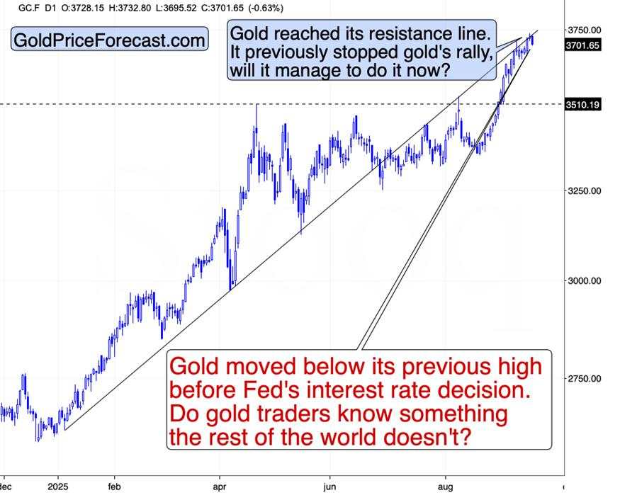 Why wait for the Fed?