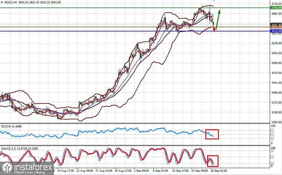 Pasar Memperkirakan Penurunan Suku Bunga Fed Berlanjut Tahun Ini (GBP/USD dan Emas Mungkin Melanjutkan Pertumbuhan)