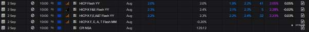 【FP Markets澳福】First Light News_全球市场关注美国关键就业数据