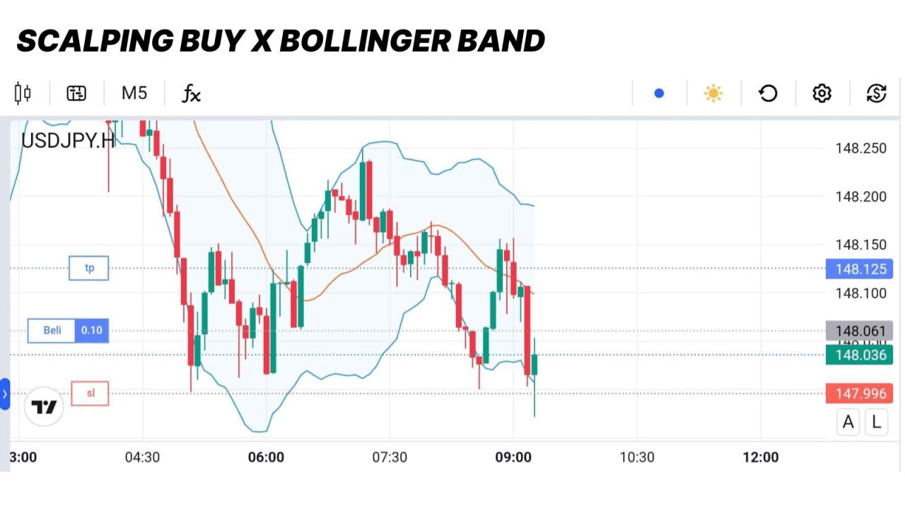 APA ITU TRADING SCALPING? PANDUAN LENGKAP GAYA TRADING SUPER CEPAT