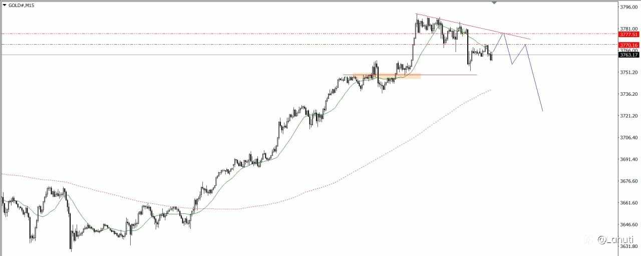 GOLD 24/9/25