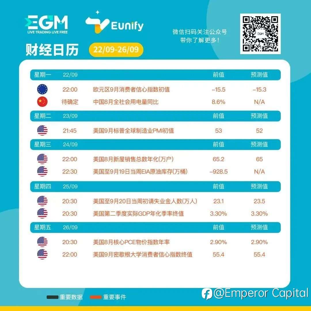 全球市场迎来“超级周”,美联储政策与中国经济数据引关注