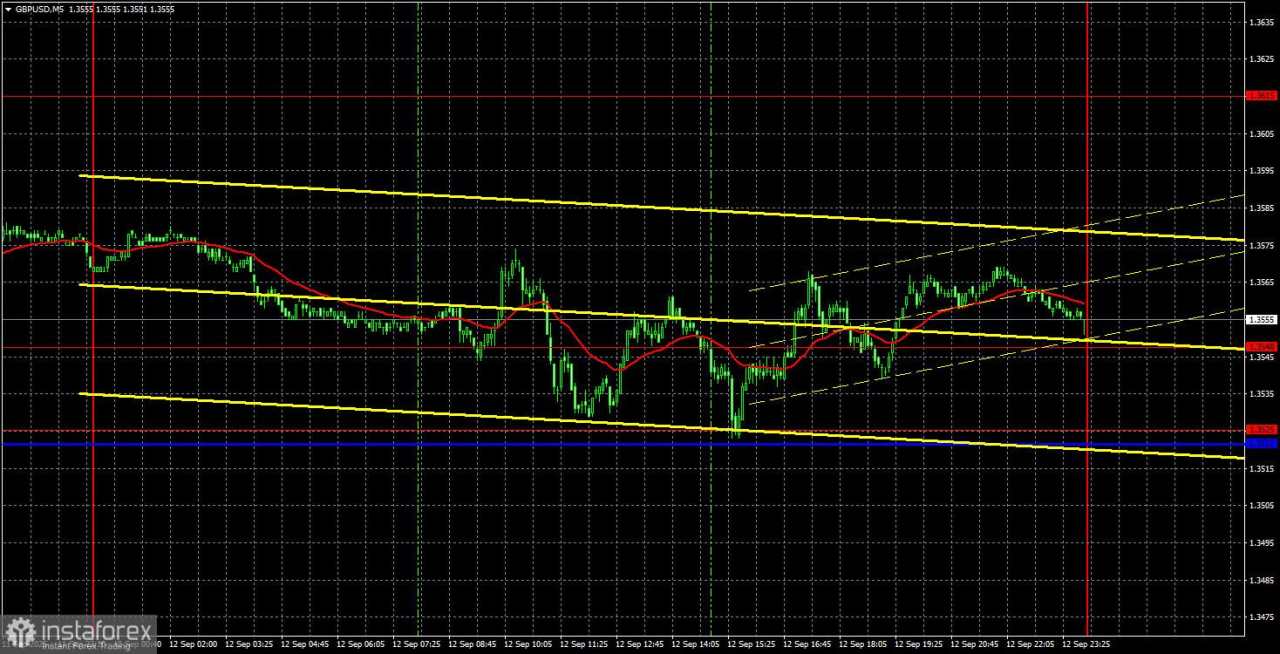 Rekomendasi Trading dan Analisis Trading untuk GBP/USD pada 15 September. Pound Menunggu Lampu Hijau dari BoE & Fed