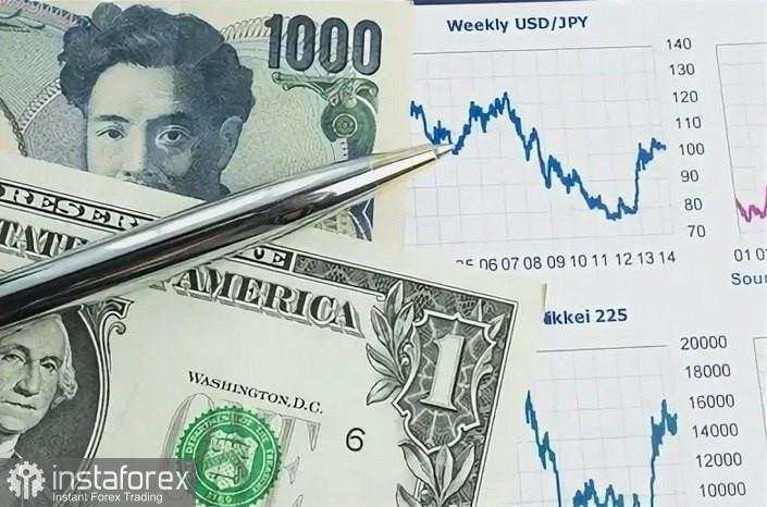 USD/JPY. Analisis Harga. Prakiraan. Dolar AS Menguat, Yen Tertinggal