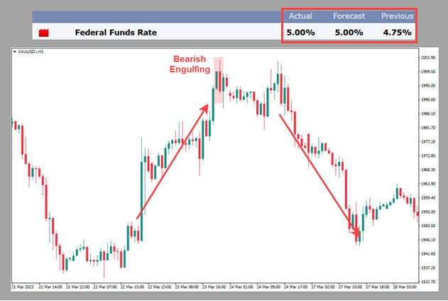 BEARISH REVERSAL PATTERN DI GOLD: APA HUBUNGANNYA SAMA SUKU BUNGA & DRAMA GEOPOLITIK?