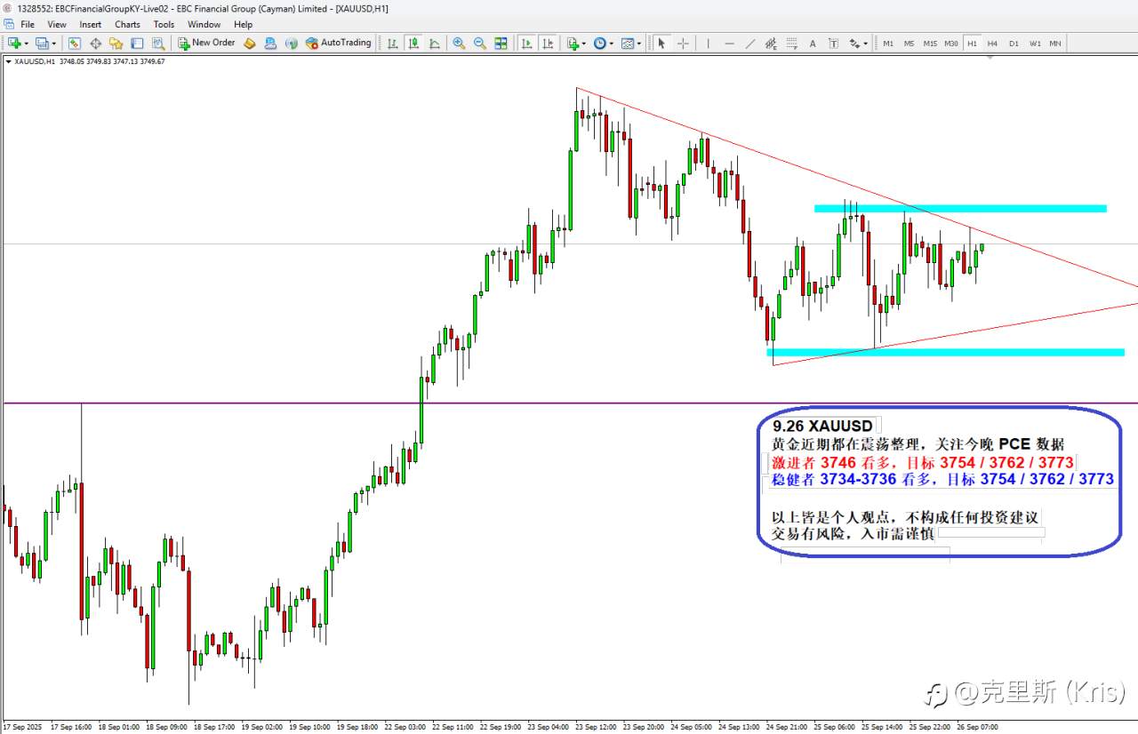 9.26 XAUUSD