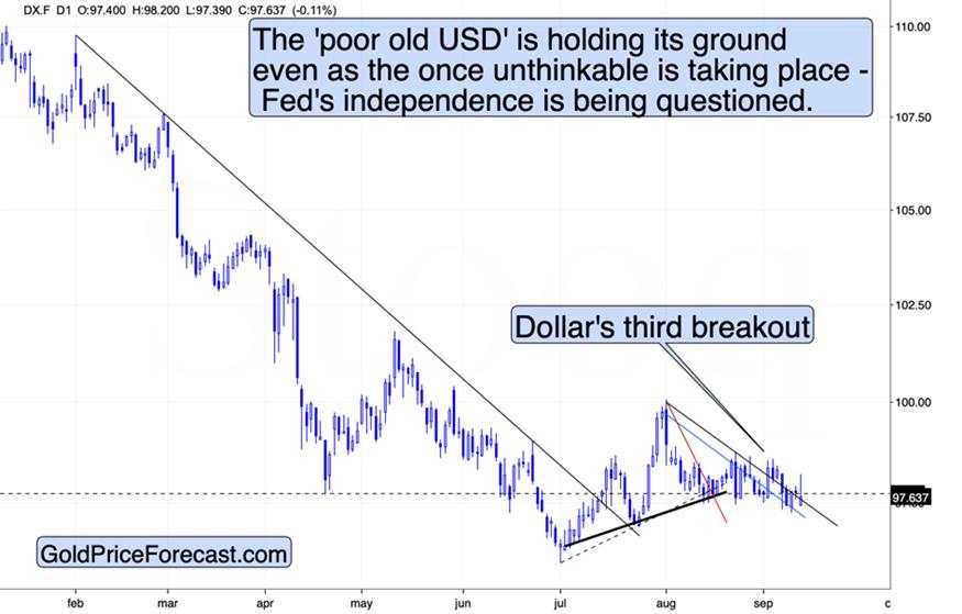 Stagflationary signs and the precious metals sector