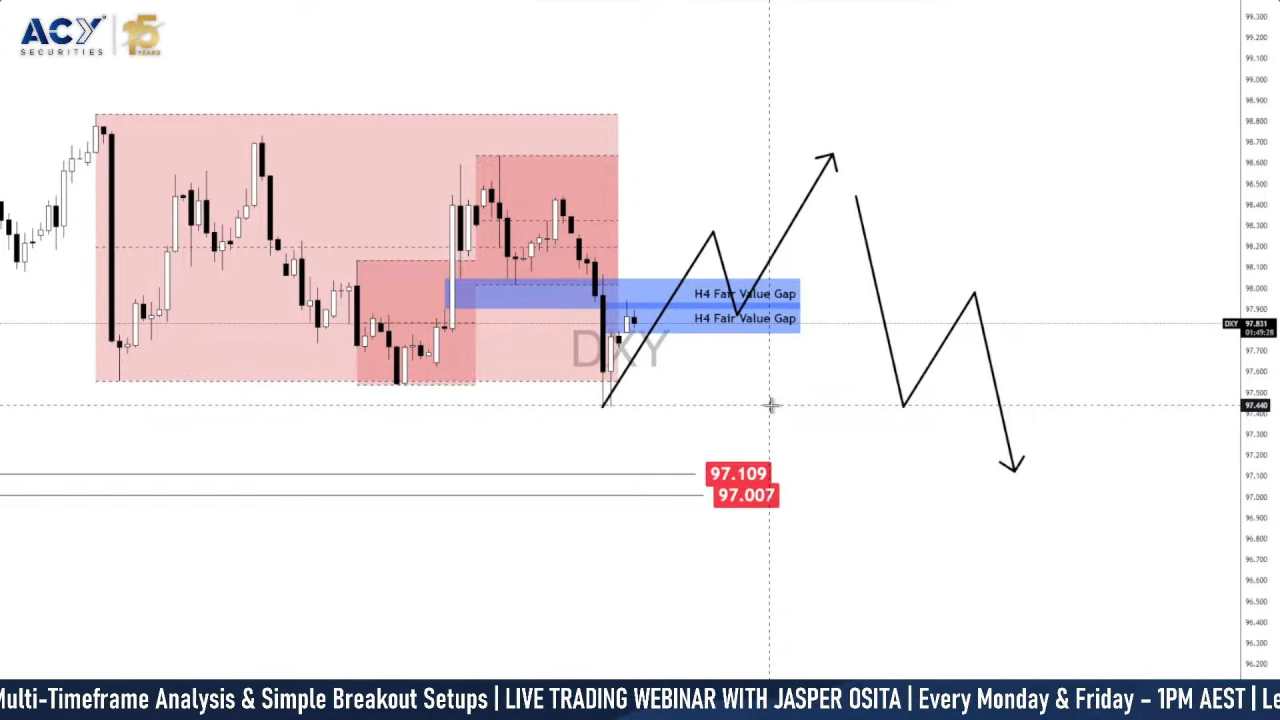 USD forecast: NFP revision weakens sentiment, CPI to decide path [Video]