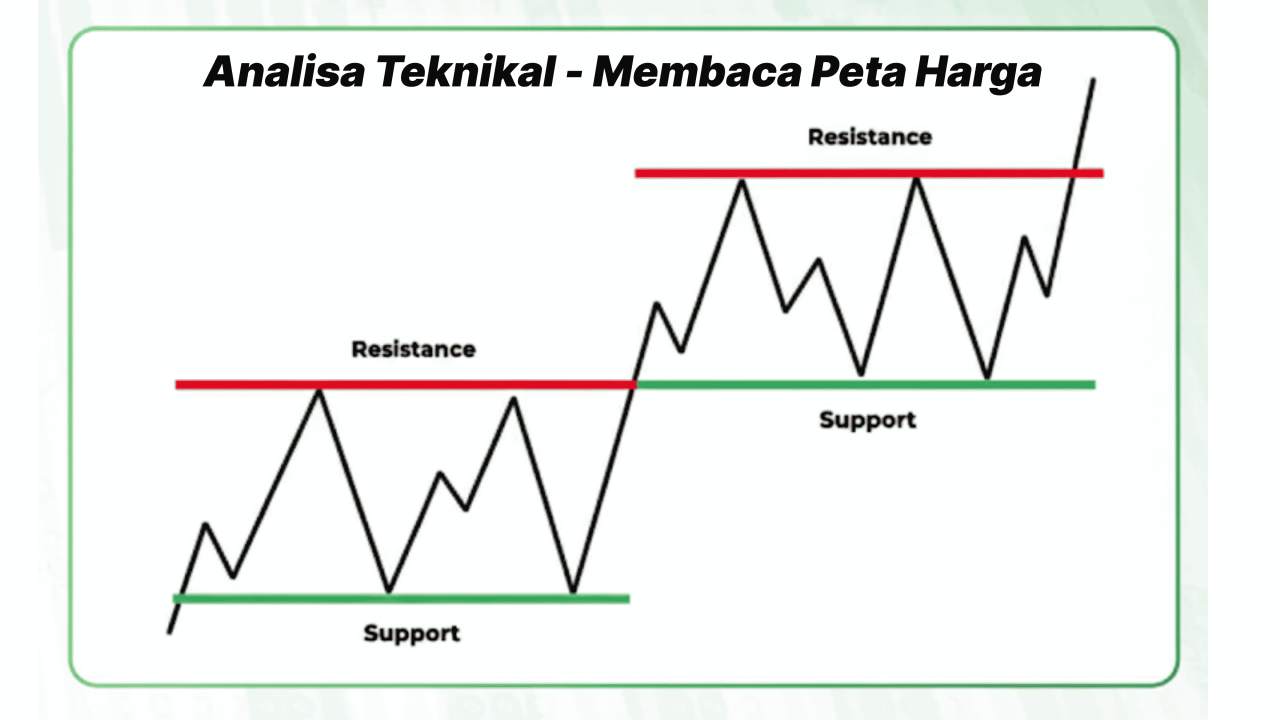 ANALISA FOREX UNTUK PEMULA: 6 LANGKAH PRAKTIS UNTUK MEMBACA PASAR SECARA PROFESIONAL