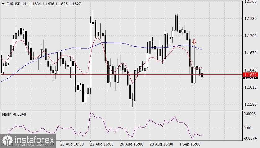 Prediksi EUR/USD untuk 3 September 2025