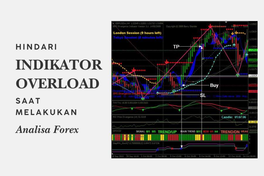 5 JEBAKAN CARA ANALISA FOREX YANG BIKIN RUGI