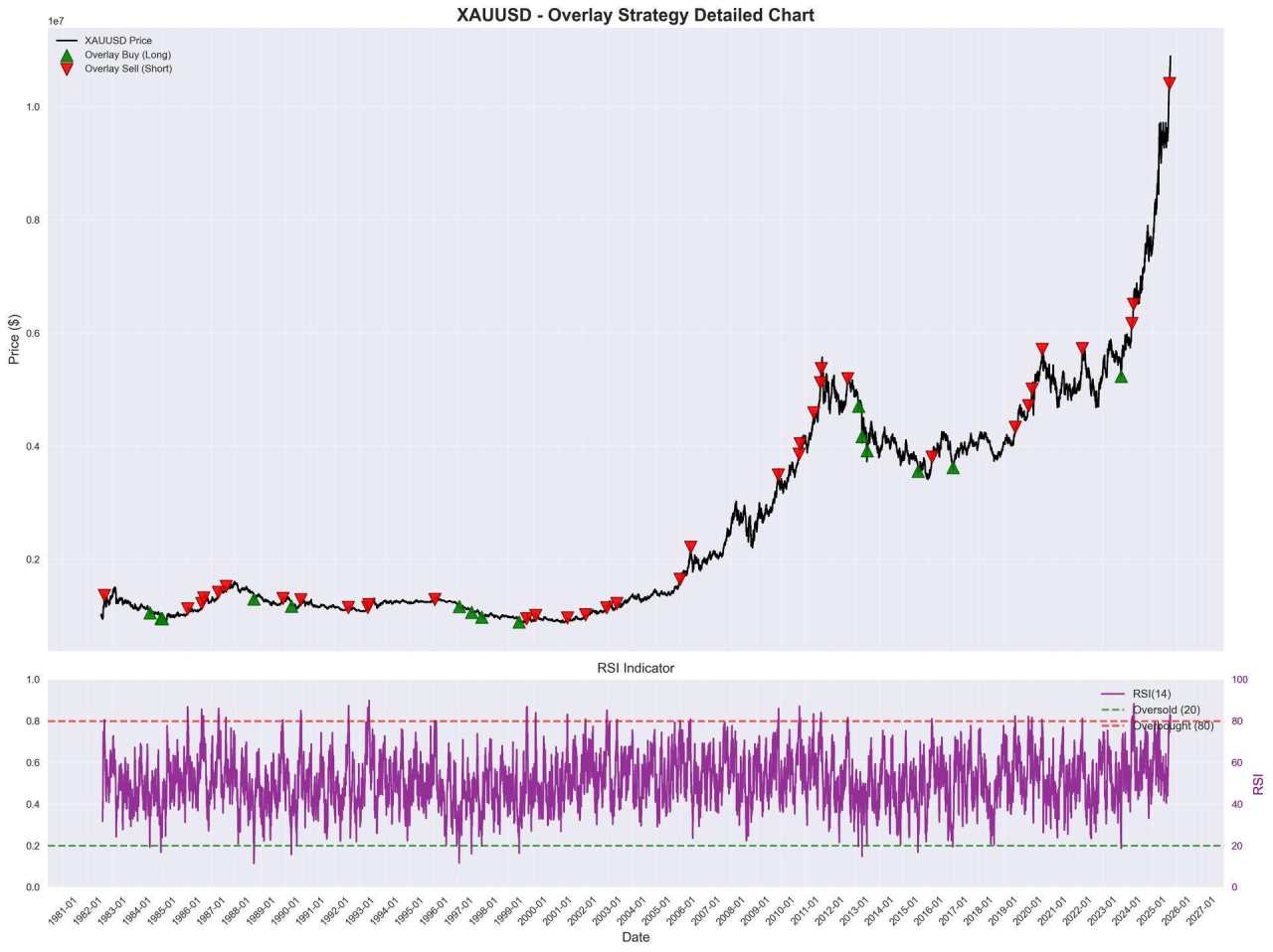 Are precious metals overbought