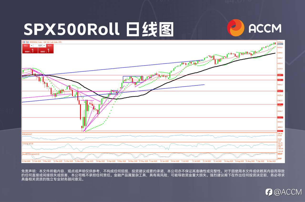 ACCM：即将迎来重大调整？做空美元仍是我们的核心定价策略