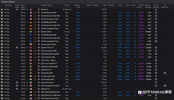 【FP Markets澳福】2025.09.22 First Light News_未来一周重点关注全球PMI数据、美国PCE数据和美联储讲话