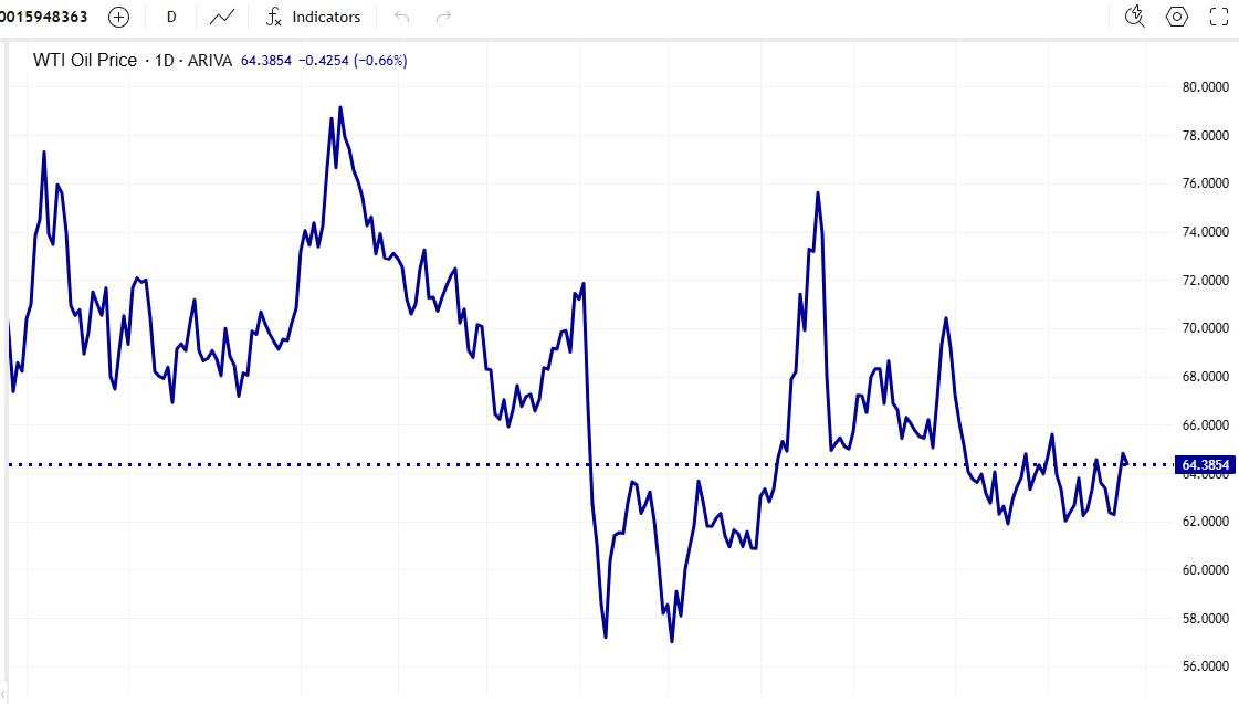 Orang Amerika membeli rumah, sementara investor membeli minyak dan obligasi: sebuah paradoks baru dalam ekonomi AS