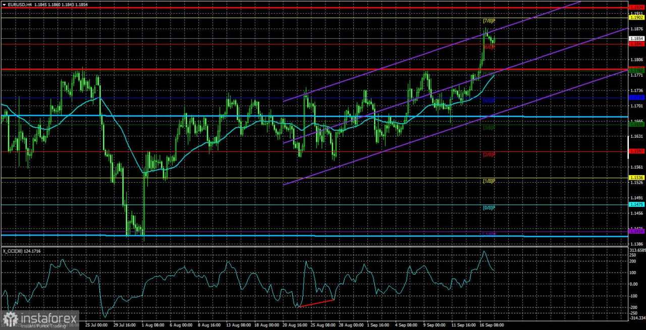 Gambaran Umum EUR/USD. 18 September. Tiga Dovish di Dalam The Fed