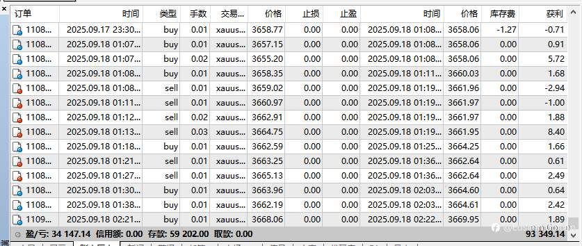 黄金完成经典“降息割韭菜”套路