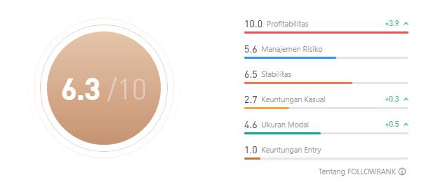 Signal Review Trader Jason.xie: Profit $76.516 dari Emas dengan ROI Fantastis 603%!