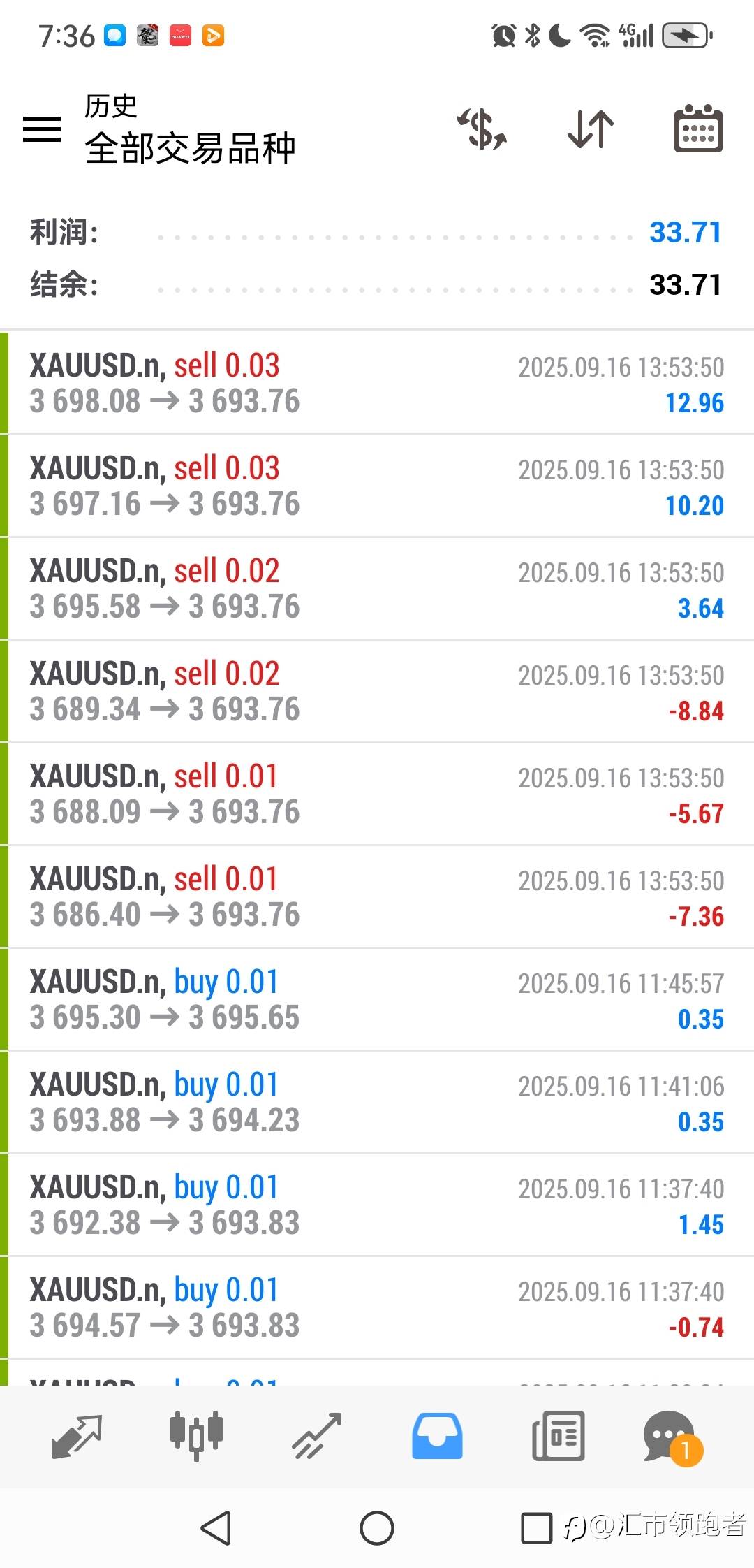 一个月6倍小资金策略！无惧任何行情！