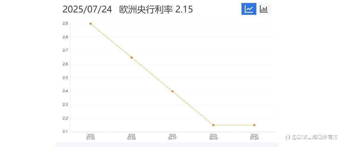 周评:本周重点关注中美CPI数据以及欧洲央行决议