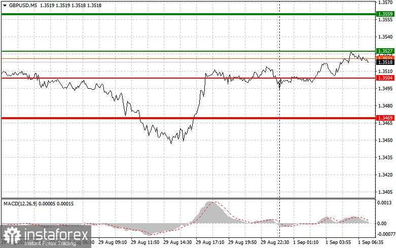 GBP/USD: Tips Sederhana untuk Trader Pemula pada 1 September. Analisis Trading Forex Kemarin