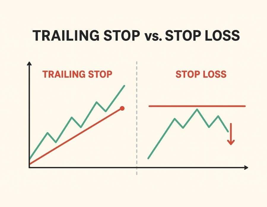 BEDA TRAILING STOP VS STOP LOSS: PAHAMI FUNGSI KEDUANYA BIAR GAK SALAH STRATEGI!