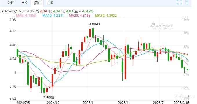 ZFX山海证券：剑指3700美元！黄金再创新高！