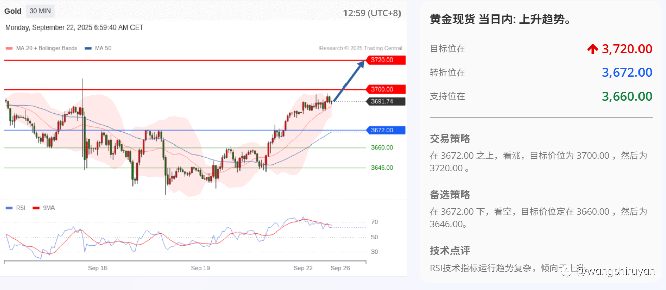 现阶段黄金概述