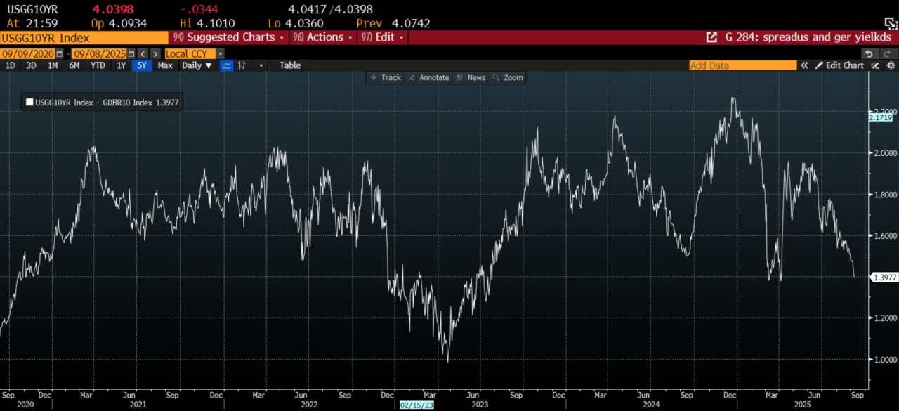 Political risks yet to dent enthusiasm for risk