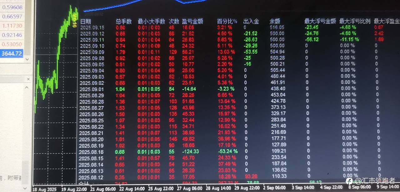 一个月6倍的小资金策略！