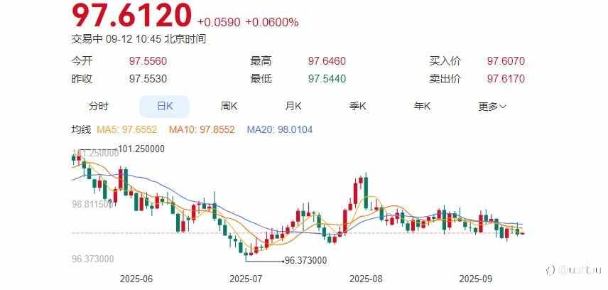 ZFX山海证券：美国8月CPI数据公布，为降息扫清障碍！