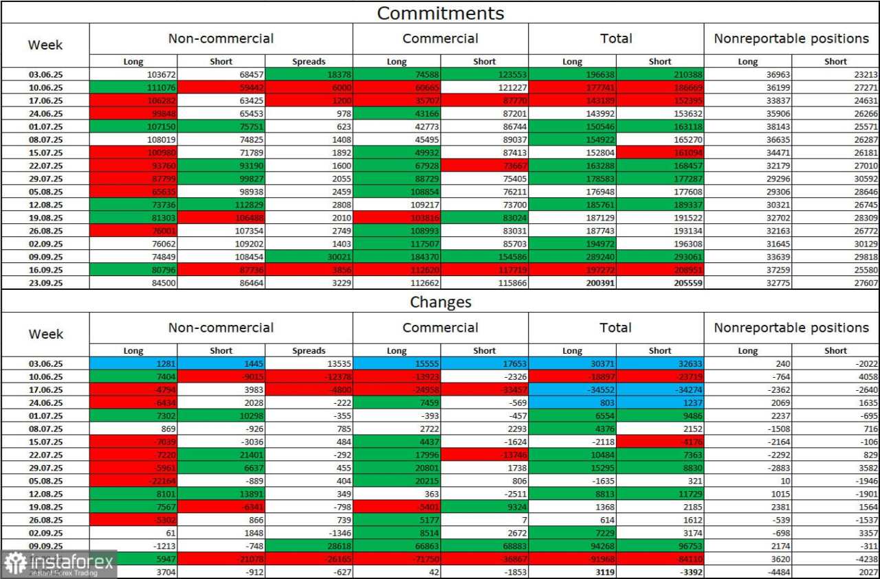 GBP/USD. 30 September. Minggu Kritis untuk Dolar Dimulai Hari Ini