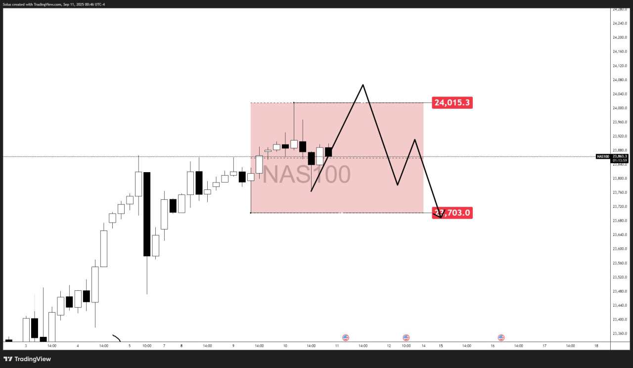 Nasdaq soars to fresh all-time highs on tech, AI momentum – CPI next? [Video]