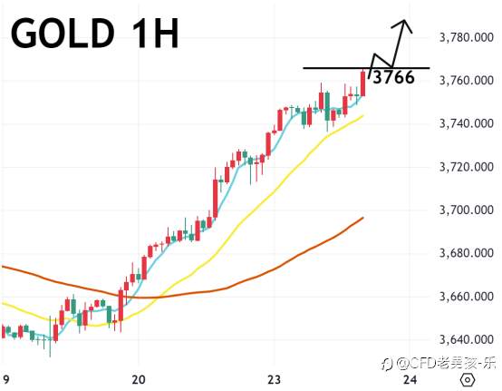 09/23 晚盘策略：黄金/纳指/美油 辉达投资千亿 AI 基建 激励科技股 美国三大股指走高