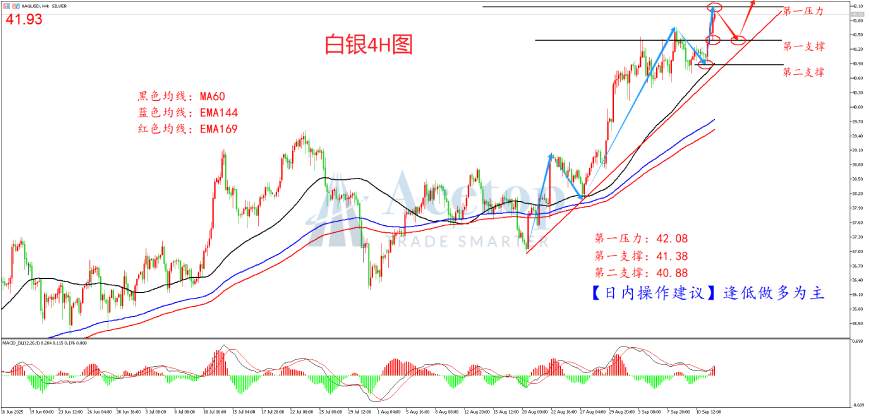环球金银评论：九月降息预期渐浓 黄金前景一片光明