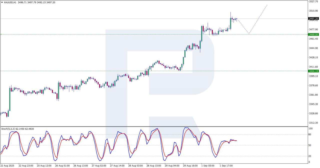 Gold near record highs poised for a new peak