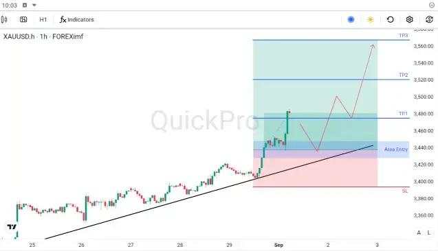 XAU/USD Mengukuhkan Tren Naik di Tengah Ekspektasi Suku Bunga The Fed