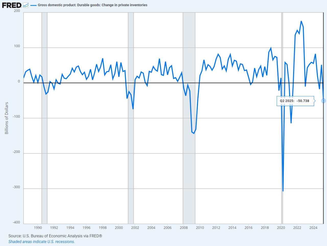 Dow Jones Industrial Average falls as downside momentum accelerates
