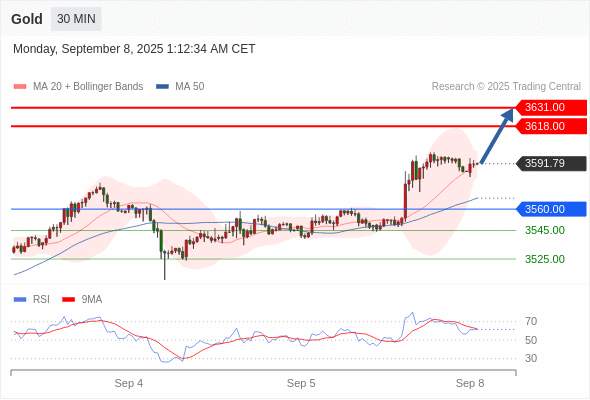 2025年9月8日-Trading Central每日策略早报