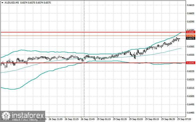 Strategi Intraday untuk Trader Pemula pada 29 September