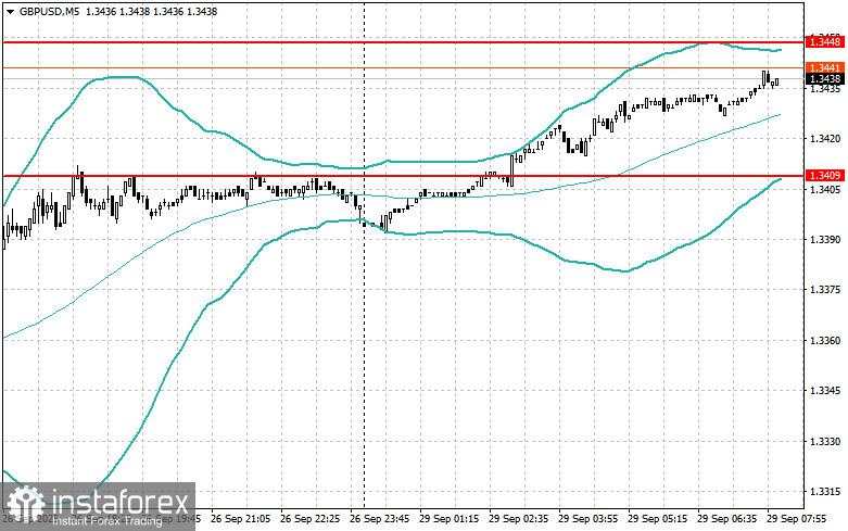 Strategi Intraday untuk Trader Pemula pada 29 September