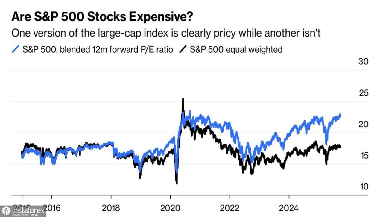 Risiko Penutupan Pemerintah Tidak Menakuti S&P 500