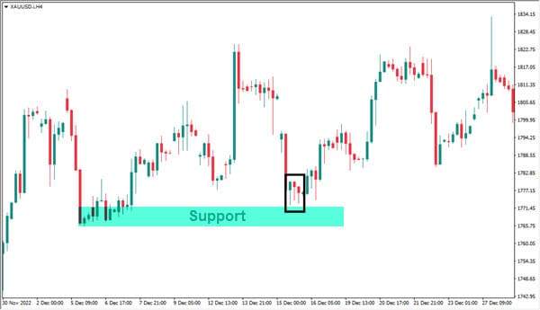 MULTI HAMMER CANDLESTICK: APAKAH 2–3 HAMMER BERURUTAN ADALAH SINYAL REVERSAL KUAT?