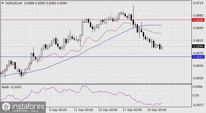 Prediksi untuk AUD/USD pada 22 September 2025