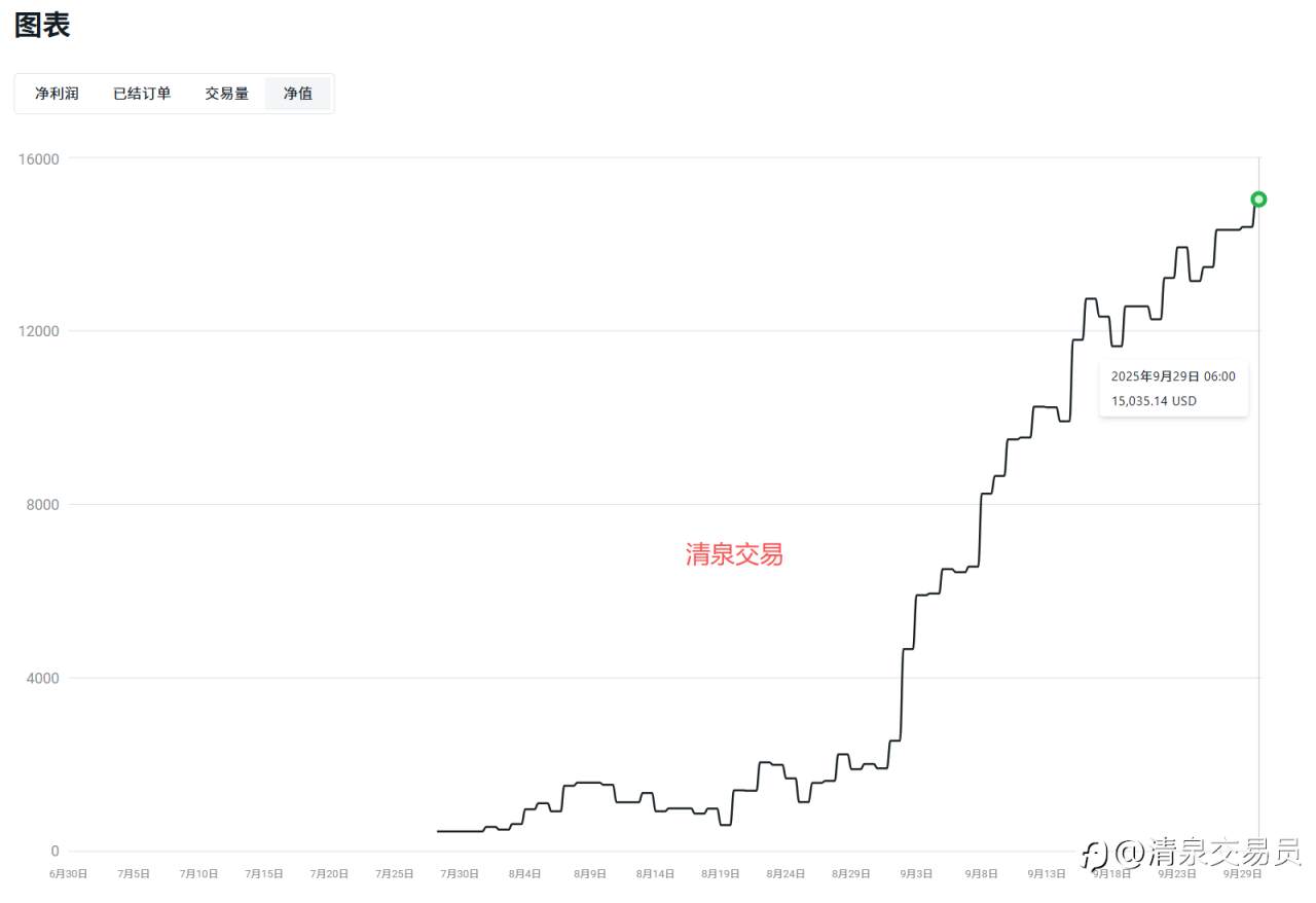 世界格局在变，交易市场也在变